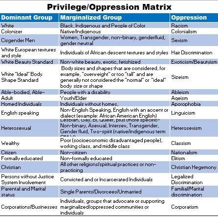 Washington state privilege matrix